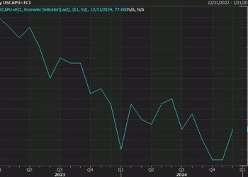 US industrial production for December 0.9% versus 0.3% expected