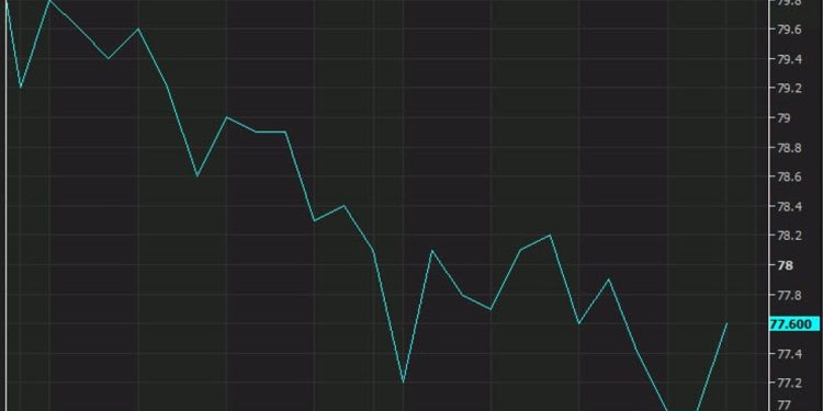 US industrial production for December 0.9% versus 0.3% expected