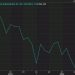US industrial production for December 0.9% versus 0.3% expected