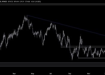 Crude Oil Technical Analysis – Seems like the market made up its mind