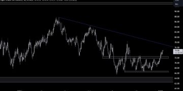 Crude Oil Technical Analysis – Seems like the market made up its mind