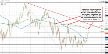 Crude oil settles at $73.56