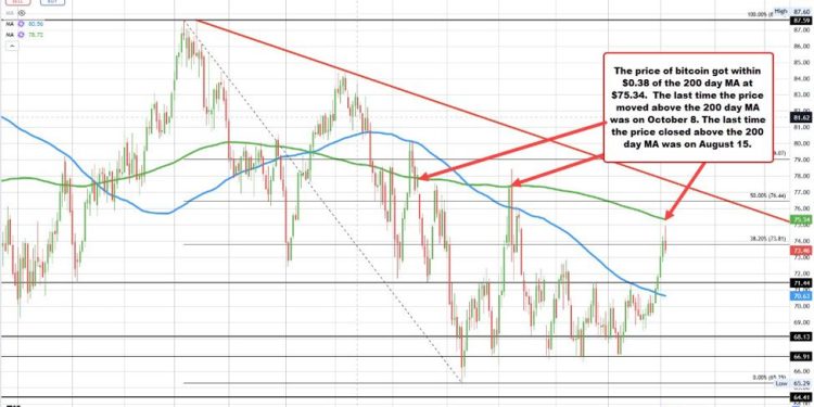 Crude oil settles at $73.56