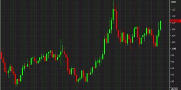 US dollar looks to finish 2024 with a flourish
