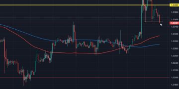 Dollar firms as traders check back on tariffs