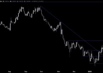 EURUSD Technical Analysis – The USD gets once again a boost on tariffs headlines