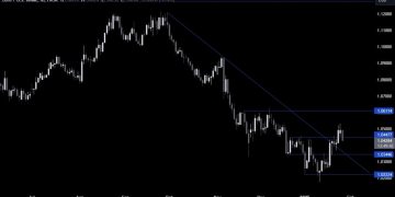 EURUSD Technical Analysis – The USD gets once again a boost on tariffs headlines