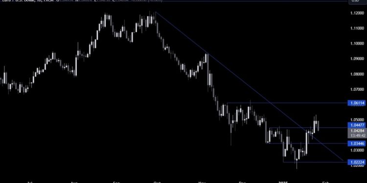 EURUSD Technical Analysis – The USD gets once again a boost on tariffs headlines