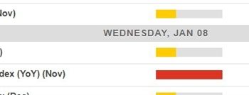 Economic calendar in Asia Wednesday, January 8, 2025 – Australian inflation data