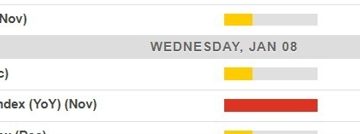 Economic calendar in Asia Wednesday, January 8, 2025 – Australian inflation data