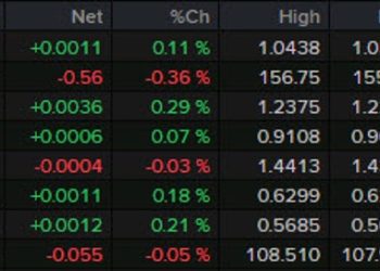 Forexlive Americas FX news wrap: Trump speaks at Davos, US stocks hit a record