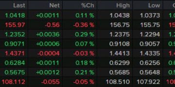 Forexlive Americas FX news wrap: Trump speaks at Davos, US stocks hit a record