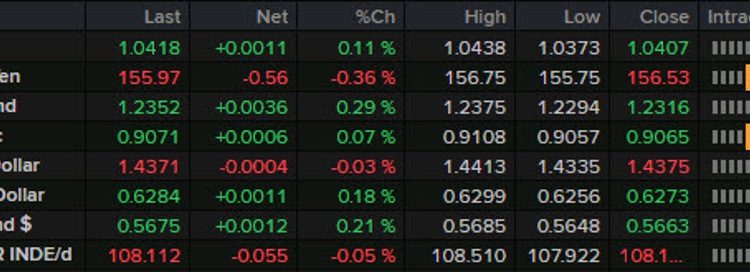 Forexlive Americas FX news wrap: Trump speaks at Davos, US stocks hit a record