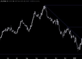 GBPUSD Technical Analysis – The greenback jumps again on tariffs comments