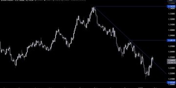 GBPUSD Technical Analysis – The greenback jumps again on tariffs comments