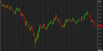 Deutsche Bank: The pound is losing its sources of support and it’s time to sell