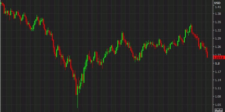 Deutsche Bank: The pound is losing its sources of support and it’s time to sell