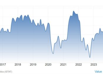 Italy January consumer confidence 98.2 vs 96.0 expected