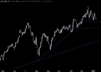 Nasdaq Technical Analysis – The market awaits the US data for direction