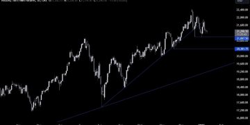 Nasdaq Technical Analysis – The market awaits the US data for direction