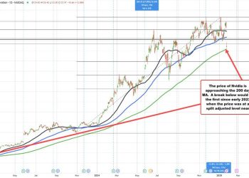 How has the DeepSeek news impacted the technicals driving shares of Nvidia?