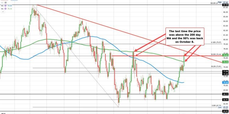 Crude oil settles at $76.57