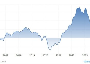 Weekly Market Outlook (06-10 January)