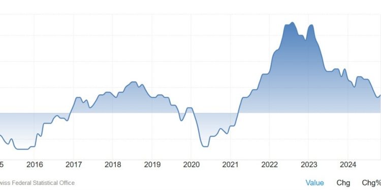 Weekly Market Outlook (06-10 January)