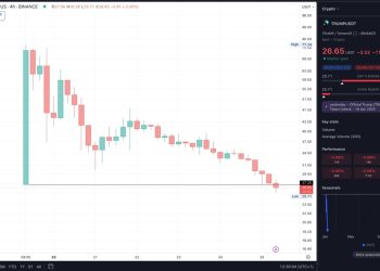 Trump Pump & Dump | Forexlive