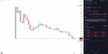 Trump Pump & Dump | Forexlive