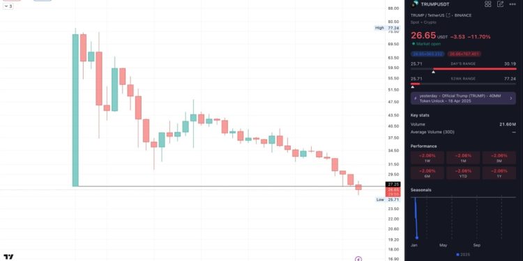 Trump Pump & Dump | Forexlive