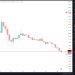 Trump Pump & Dump | Forexlive