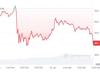 Trump memecoin drops as the inauguration unfolds