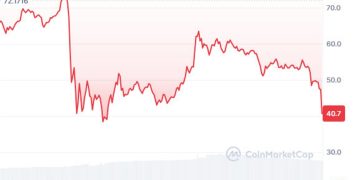 Trump memecoin drops as the inauguration unfolds