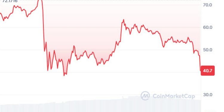 Trump memecoin drops as the inauguration unfolds