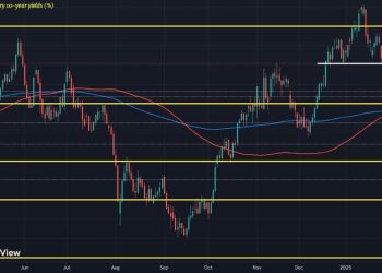 The bond market is in focus as yields edge lower