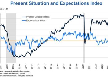 Weekly Market Outlook (27-31 January)