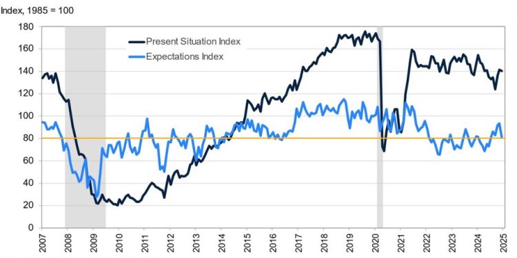 Weekly Market Outlook (27-31 January)