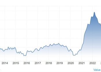 Weekly Market Outlook (13-17 January)