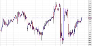 Why the Canadian dollar will continue to ignore economic data