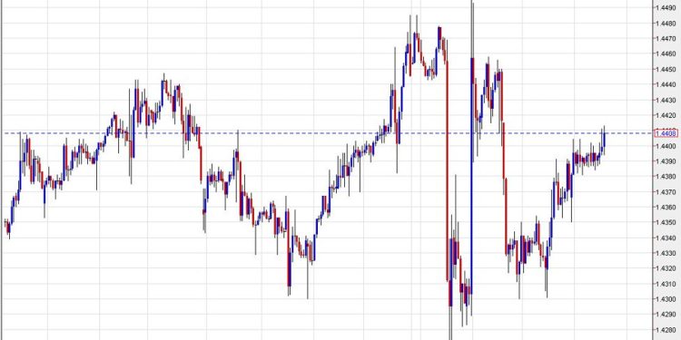 Why the Canadian dollar will continue to ignore economic data