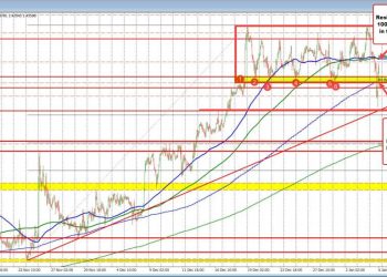 Lots of up and down volatility in USDCAD as politics in Canada and US dominate