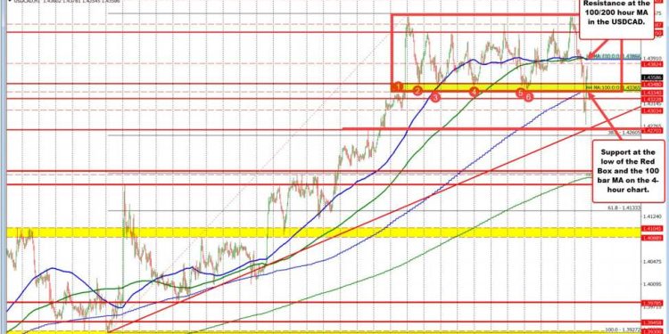 Lots of up and down volatility in USDCAD as politics in Canada and US dominate