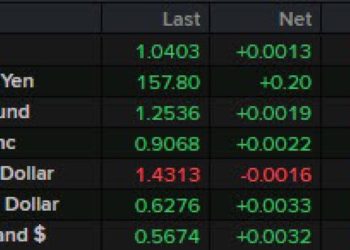 The kickstart video outlining the technicals driving the EURUSD, USDJPY & GBPUSD for Jan 7