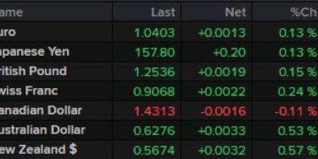 The kickstart video outlining the technicals driving the EURUSD, USDJPY & GBPUSD for Jan 7