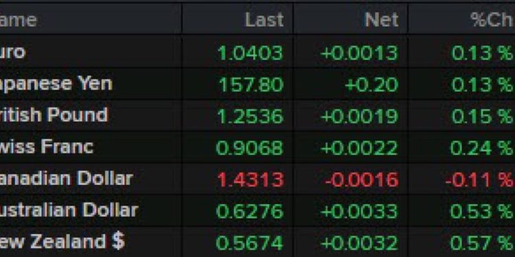 The kickstart video outlining the technicals driving the EURUSD, USDJPY & GBPUSD for Jan 7