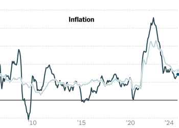 CPI Rose in December, a Sign the Fed’s Inflation Fight Has Stalled