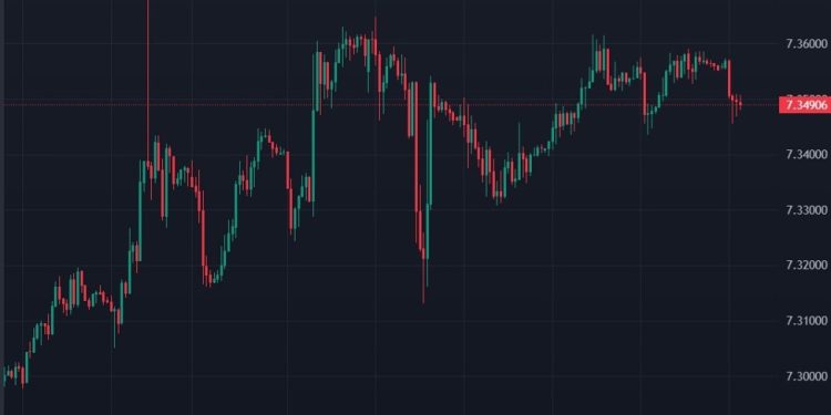 ForexLive Asia-Pacific FX news wrap: Awaiting the US jobs report