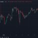 ForexLive Asia-Pacific FX news wrap: Awaiting the US jobs report