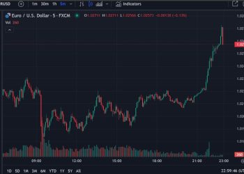 USD extends its losses – gradual tariff plan news the catalyst